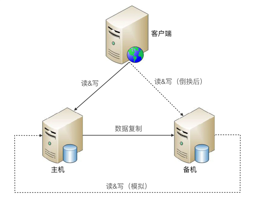 双机切换模拟式